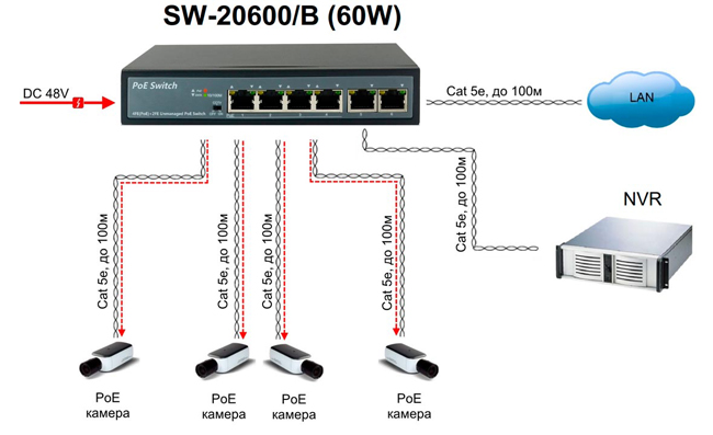 sw20600 b sh news