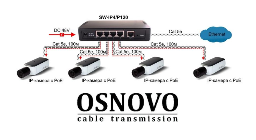 Shema podklucheniya SW-IP4/P120