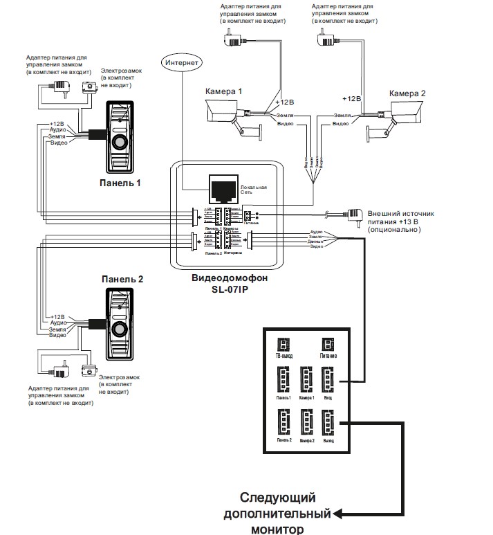 Ip видеодомофон схема подключения