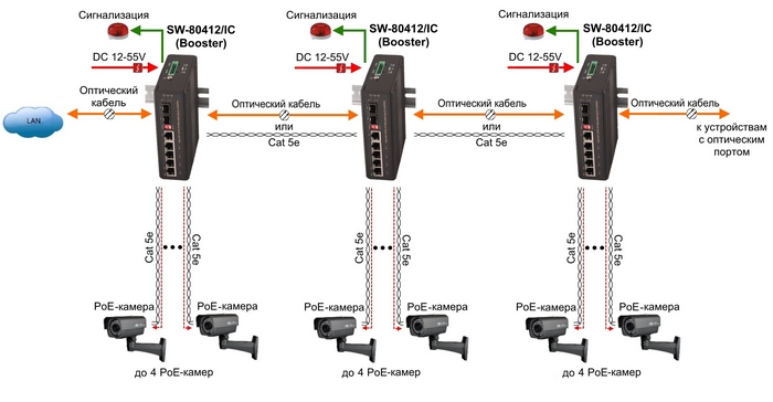 Подключение оптики. Схема соединения коммутаторов оптическим кабелем. Схема подключения оптич кабеля к коммутатору. Схема подключения оптического кабеля к оптическому кроссу. Схема подключения камер по оптическому кабелю.